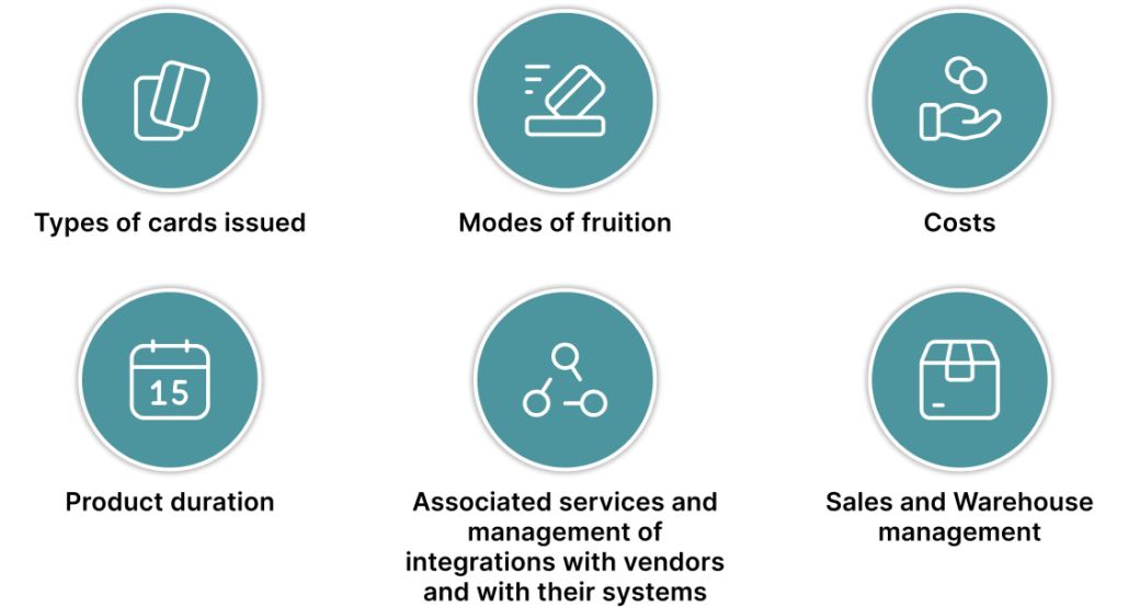 B2B portal: types of cards issued, how to use them, costs, product durability, associated services, and sales and inventory management